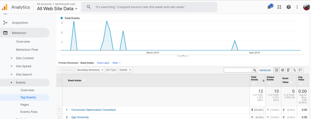 Google Analytics Kopyalanan Metinlerin Event (Etkileşim) Takibi